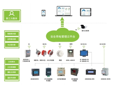 Acrel-6000/B2 應用軟件的服務(wù)概述