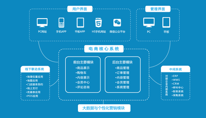 開發(fā)一個軟件應用程序需要多少錢？